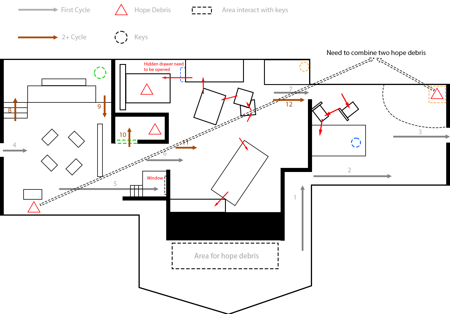 Level 1